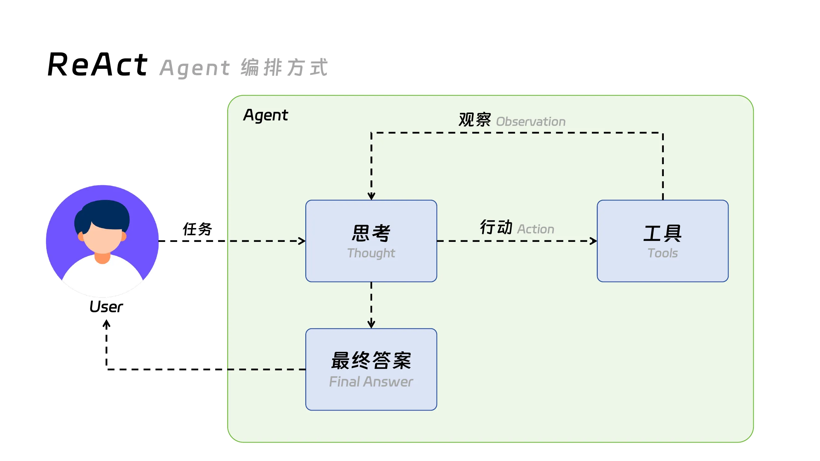 页面 13.png
