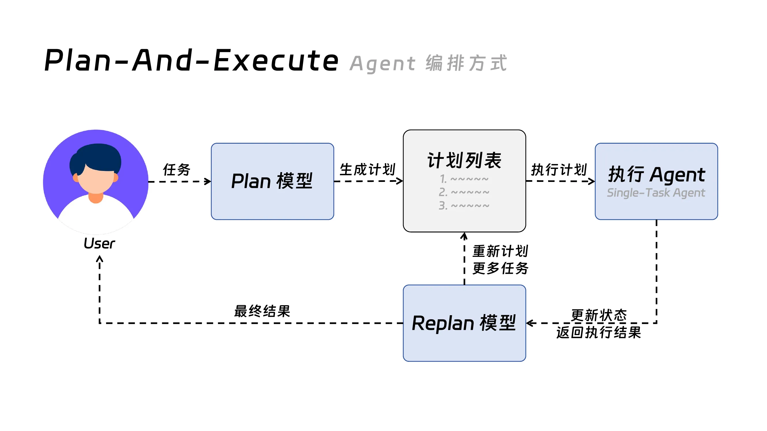 页面 14.png
